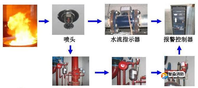 消防栓裝備安裝的注意要點是什么