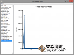 結果圖 radconv 左上角 conv 通量